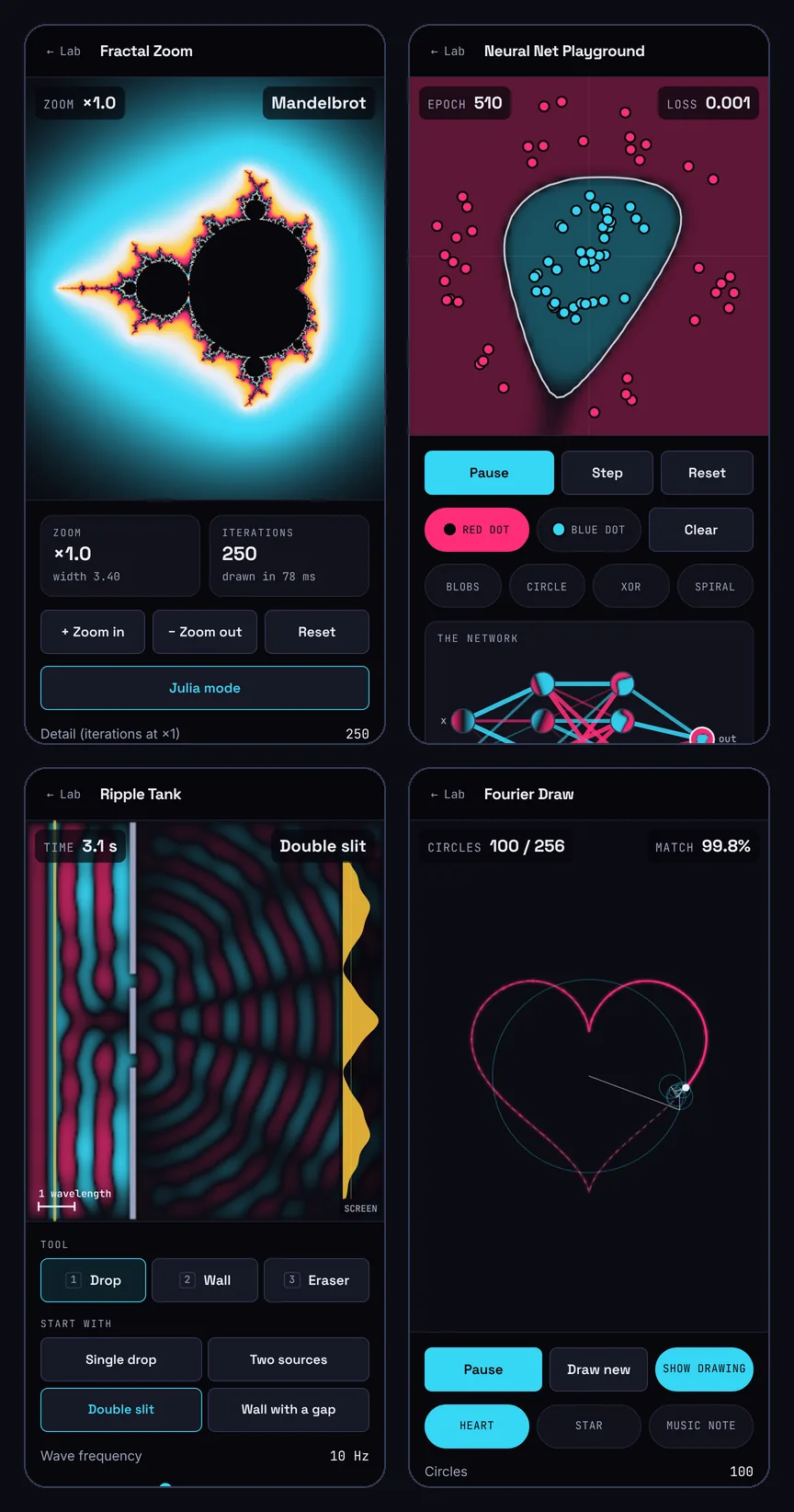 Four phone screens from the Lab: the Mandelbrot set in Fractal Zoom, a neural network sorting red and blue dots, waves passing through a double slit in Ripple Tank, and a heart drawn by spinning circles in Fourier Draw