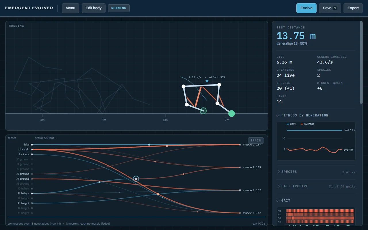 The evolution lab running live